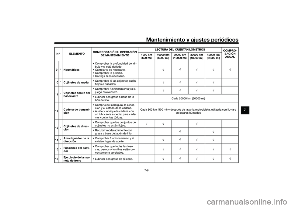 YAMAHA YZF-R1 2020  Manuale de Empleo (in Spanish) Mantenimiento y ajustes periódicos7-6
7
9 *Neumáticos • Comprobar la profundidad del di-
bujo y si está dañado.
• Cambiar si es necesario.
• Comprobar la presión.
• Corregir si es necesar