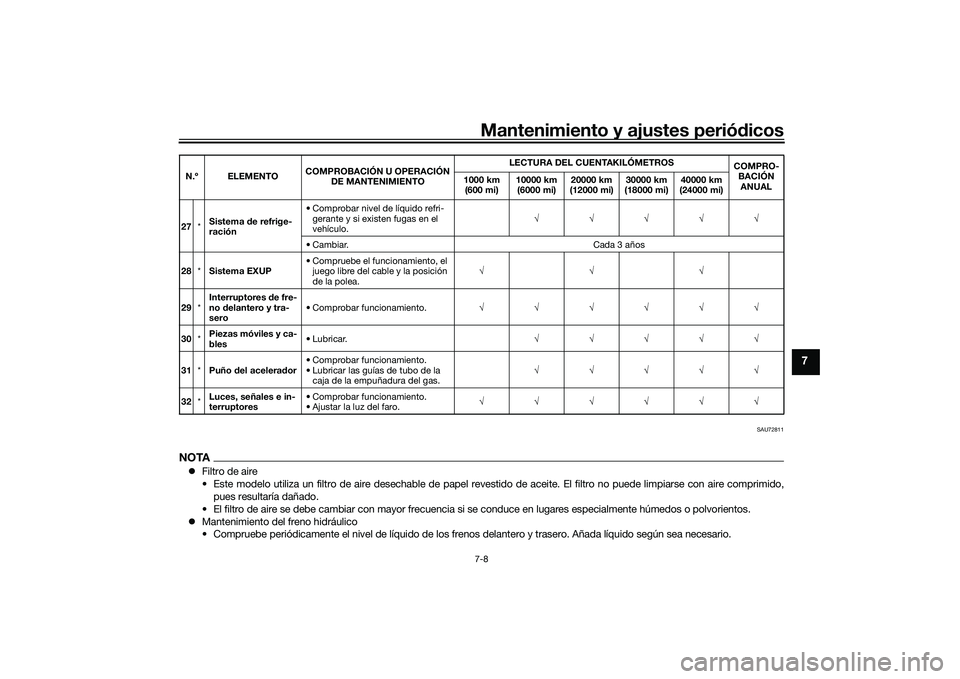 YAMAHA YZF-R1 2020  Manuale de Empleo (in Spanish) Mantenimiento y ajustes periódicos7-8
7
SAU72811
NOTA Filtro de aire
• Este modelo utiliza un filtro de aire desechable de papel revestido de aceite. El filtro no puede limpiarse con aire compri