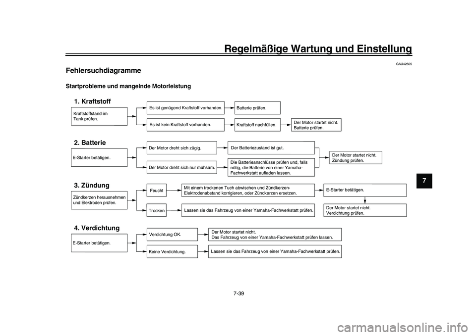 YAMAHA YZF-R1 2017 Betriebsanleitungen (in German) Regelmäßige Wartung und Einstellung
7-39
1
2
3
4
5
678
9
10
11
12
GAU42505
FehlersuchdiagrammeStartprobleme und mangelnde Motorleistung
Kraftstoffstand im
Tank prüfen.1. Kraftstoff
Es ist genügend YAMAHA YZF-R1 2017 Betriebsanleitungen (in German) Regelmäßige Wartung und Einstellung
7-39
1
2
3
4
5
678
9
10
11
12
GAU42505
FehlersuchdiagrammeStartprobleme und mangelnde Motorleistung
Kraftstoffstand im
Tank prüfen.1. Kraftstoff
Es ist genügend