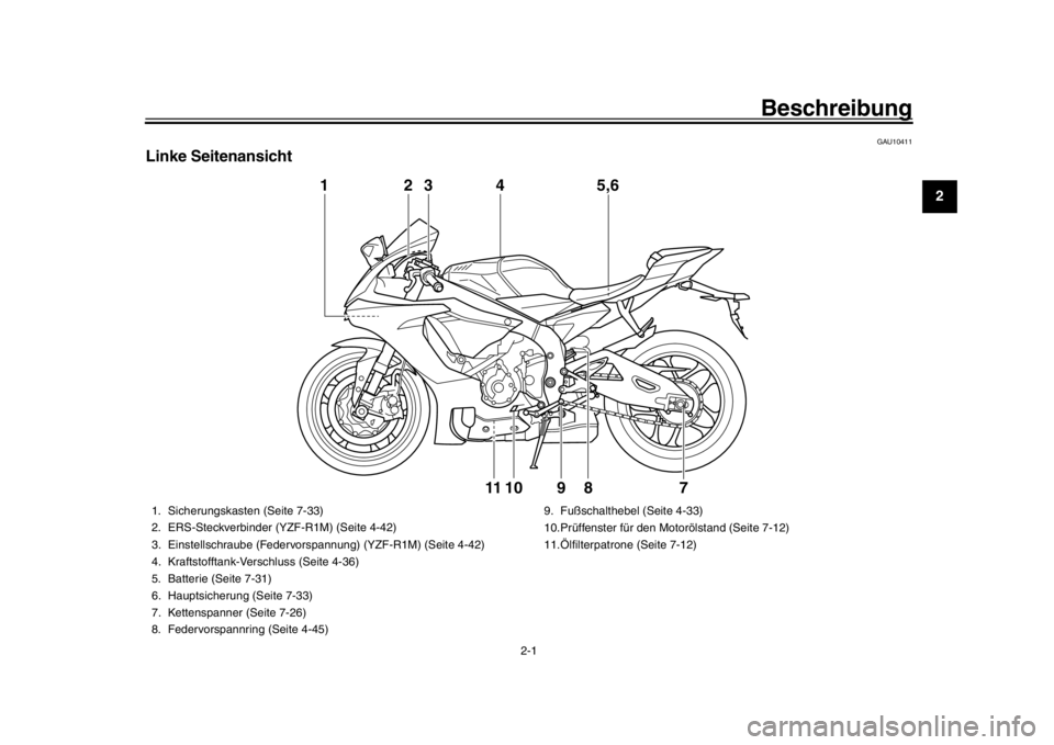 YAMAHA YZF-R1M 2016  Betriebsanleitungen (in German) 2-1
123
4
5
6
7
8
9
10
11
12
Beschreibung
GAU10411
Linke Seitenansicht
1 3
4 5,6
10 89
2
11
7
1. Sicherungskasten (Seite 7-33)
2. ERS-Steckverbinder (YZF-R1M) (Seite 4-42)
3. Einstellschraube (Federvo