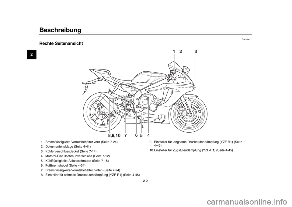 YAMAHA YZF-R1M 2016  Betriebsanleitungen (in German) Beschreibung
2-2
12
3
4
5
6
7
8
9
10
11
12
GAU10421
Rechte Seitenansicht
32
4
6
7
5
1
8,9,10
1. Bremsflüssigkeits-Vorratsbehälter vorn (Seite 7-24)
2. Dokumentenablage (Seite 4-41)
3. Kühlerverschl