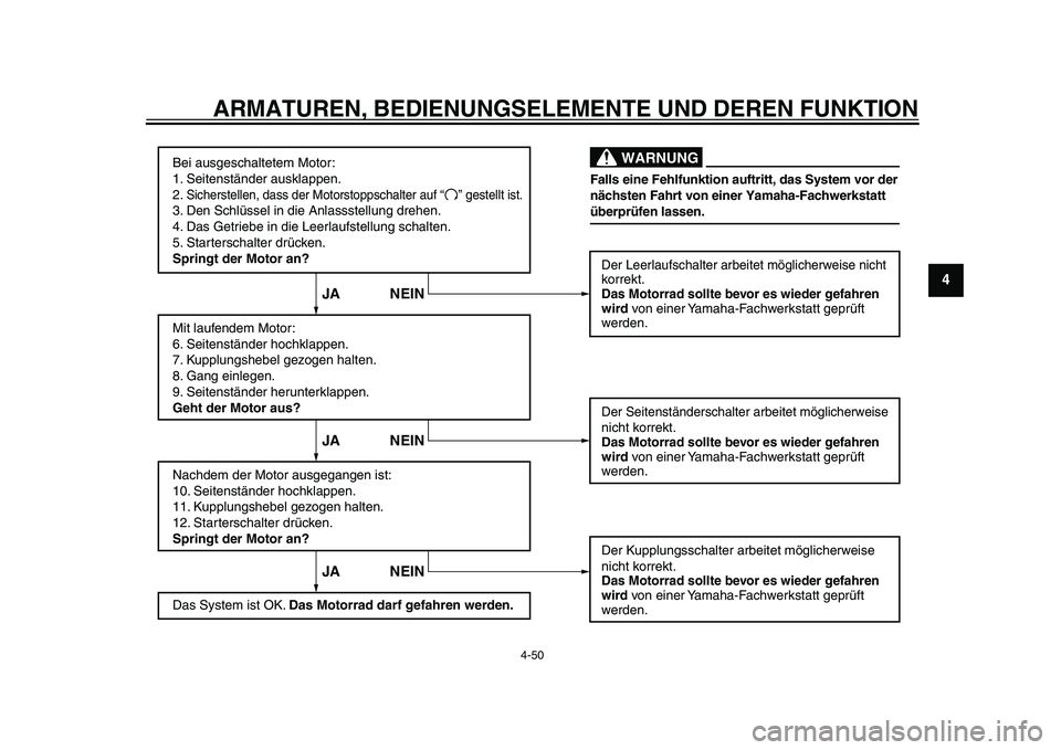 YAMAHA YZF-R1 2015  Betriebsanleitungen (in German) ARMATUREN, BEDIENUNGSELEMENTE UND DEREN FUNKTION
4-50
1
2
345
6
7
8
9
10
11
12
Bei ausgeschaltetem Motor:
1. Seitenständer ausklappen.
2. Sicherstellen, dass der Motorstoppschalter
 auf
3. Den Schlü