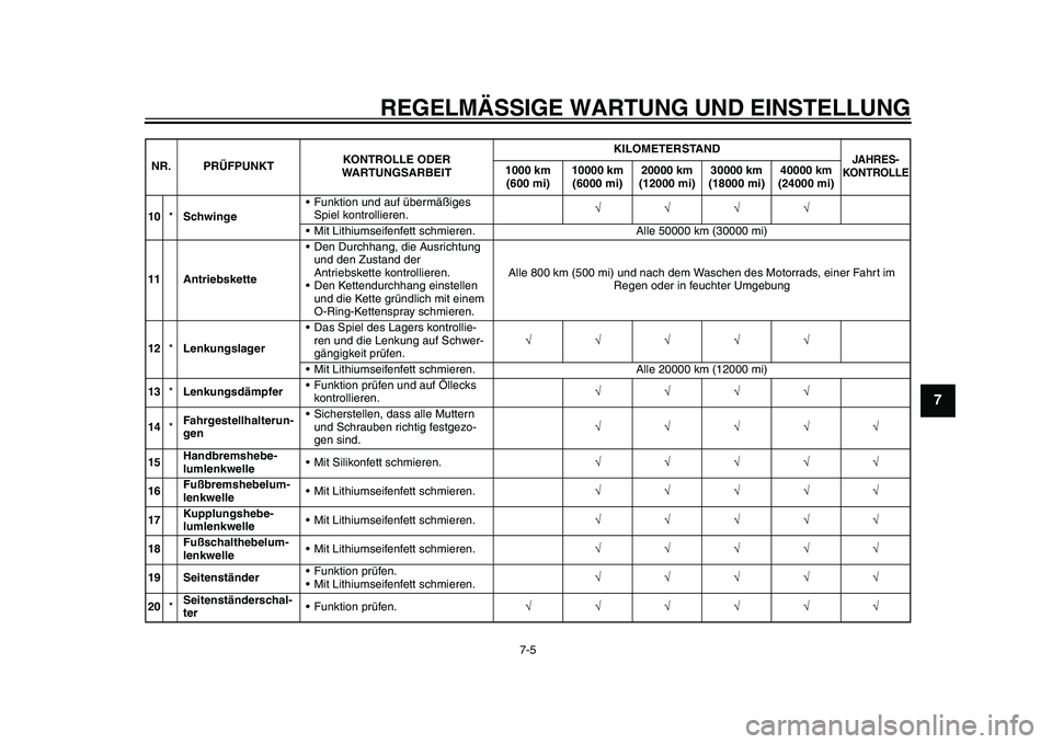 YAMAHA YZF-R1 2015  Betriebsanleitungen (in German) REGELMÄSSIGE WARTUNG UND EINSTELLUNG
7-5
1
2
3
4
5
678
9
10
11
12
10 *Schwinge  Funktion und auf übermäßiges 
Spiel kontrollieren. 
 Mit Lithiumseifenfett schmieren. Alle 50000 km (300