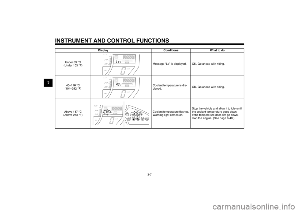 YAMAHA YZF-R1 2012  Owners Manual INSTRUMENT AND CONTROL FUNCTIONS
3-7
3
DisplayConditionsWhat to do
Under 39 °C 
(Under 103 °F) Message “Lo” is displayed. OK. Go ahead with riding.
40–116 °C 
(104–242 °F) Coolant temperat
