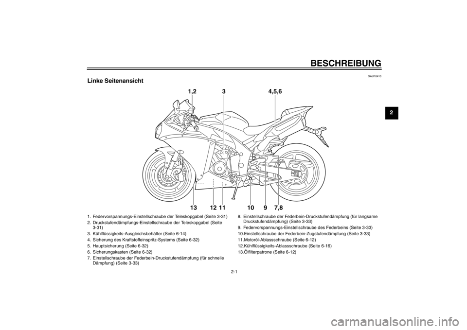 YAMAHA YZF-R1 2012  Betriebsanleitungen (in German) BESCHREIBUNG
2-1
2
GAU10410
Linke Seitenansicht
1,2
3
4,5,6
13
12
11
10
7,8
9
1. Federvorspannungs-Einstellschraube der Teleskopgabel (Seite 3-31)
2. Druckstufendämpfungs-Einstellschraube der Telesko