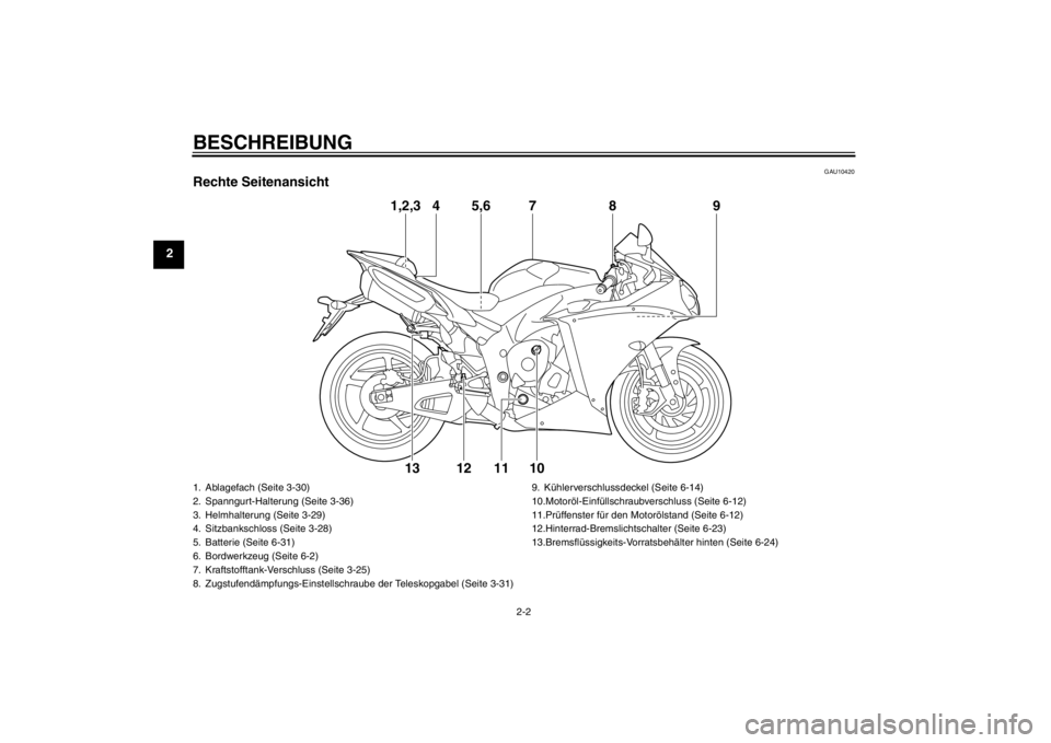 YAMAHA YZF-R1 2012  Betriebsanleitungen (in German) BESCHREIBUNG
2-2
2
GAU10420
Rechte Seitenansicht
1,2,3
4
9
5,6
7
8
10
11
12
13
1. Ablagefach (Seite 3-30)
2. Spanngurt-Halterung (Seite 3-36)
3. Helmhalterung (Seite 3-29)
4. Sitzbankschloss (Seite 3-