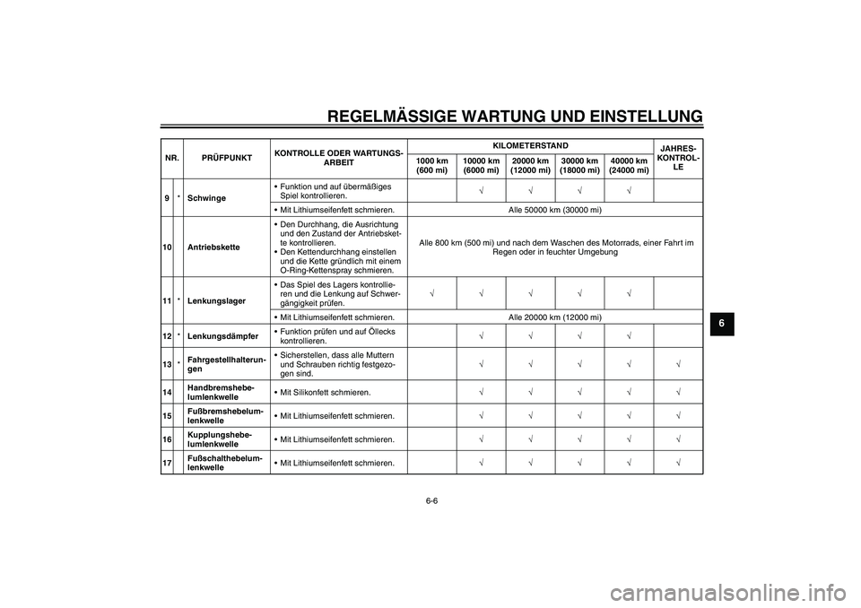 YAMAHA YZF-R1 2011 Betriebsanleitungen (in German) REGELMÄSSIGE WARTUNG UND EINSTELLUNG
6-6
6
9*SchwingeFunktion und auf übermäßiges
Spiel kontrollieren.√√√√
Mit Lithiumseifenfett schmieren. Alle 50000 km (30000 mi)
10 AntriebsketteDen YAMAHA YZF-R1 2011 Betriebsanleitungen (in German) REGELMÄSSIGE WARTUNG UND EINSTELLUNG
6-6
6
9*SchwingeFunktion und auf übermäßiges
Spiel kontrollieren.√√√√
Mit Lithiumseifenfett schmieren. Alle 50000 km (30000 mi)
10 AntriebsketteDen
