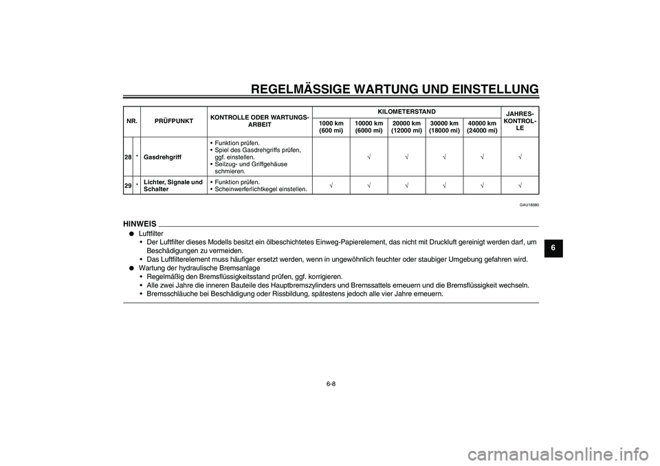 YAMAHA YZF-R1 2011 Betriebsanleitungen (in German) REGELMÄSSIGE WARTUNG UND EINSTELLUNG
6-8
6
GAU18680
HINWEIS
Luftfilter
Der Luftfilter dieses Modells besitzt ein ölbeschichtetes Einweg-Papierelement, das nicht mit Druckluft gereinigt werden darf YAMAHA YZF-R1 2011 Betriebsanleitungen (in German) REGELMÄSSIGE WARTUNG UND EINSTELLUNG
6-8
6
GAU18680
HINWEIS
Luftfilter
Der Luftfilter dieses Modells besitzt ein ölbeschichtetes Einweg-Papierelement, das nicht mit Druckluft gereinigt werden darf