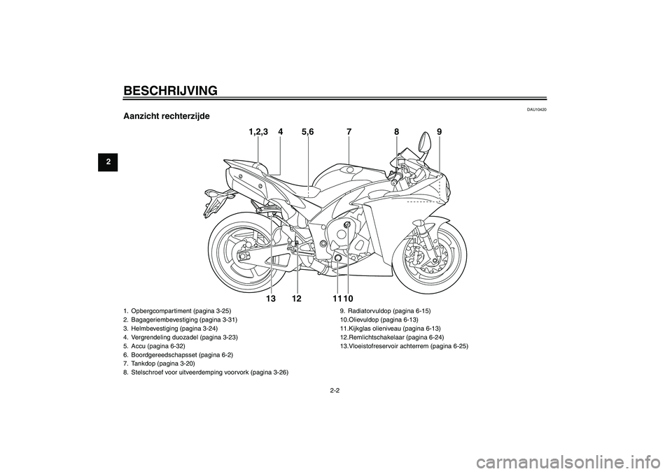 YAMAHA YZF-R1 2011  Instructieboekje (in Dutch) BESCHRIJVING
2-2
2
DAU10420
Aanzicht rechterzijde
1,2,3 4 5,6 879
10 12 11 13
1. Opbergcompartiment (pagina 3-25)
2. Bagageriembevestiging (pagina 3-31)
3. Helmbevestiging (pagina 3-24)
4. Vergrendeli
