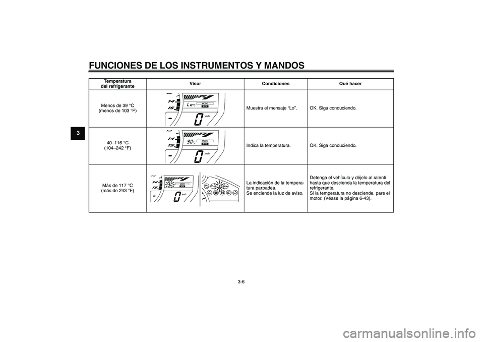 YAMAHA YZF-R1 2010  Manuale de Empleo (in Spanish) FUNCIONES DE LOS INSTRUMENTOS Y MANDOS
3-6
3
Temperatura 
del refrigeranteVisor Condiciones Qué hacer
Menos de 39 °C 
(menos de 103 °F)Muestra el mensaje “Lo”. OK. Siga conduciendo.
40–116 °