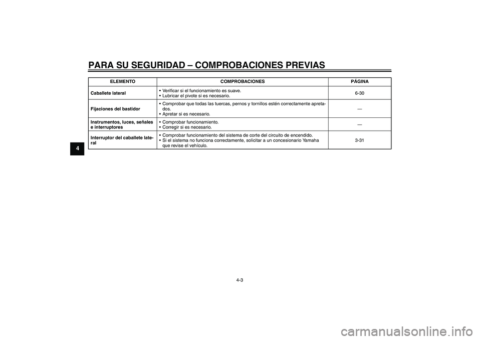 YAMAHA YZF-R1 2010  Manuale de Empleo (in Spanish) PARA SU SEGURIDAD – COMPROBACIONES PREVIAS
4-3
4
Caballete lateralVerificar si el funcionamiento es suave.
Lubricar el pivote si es necesario.6-30
Fijaciones del bastidorComprobar que todas las t