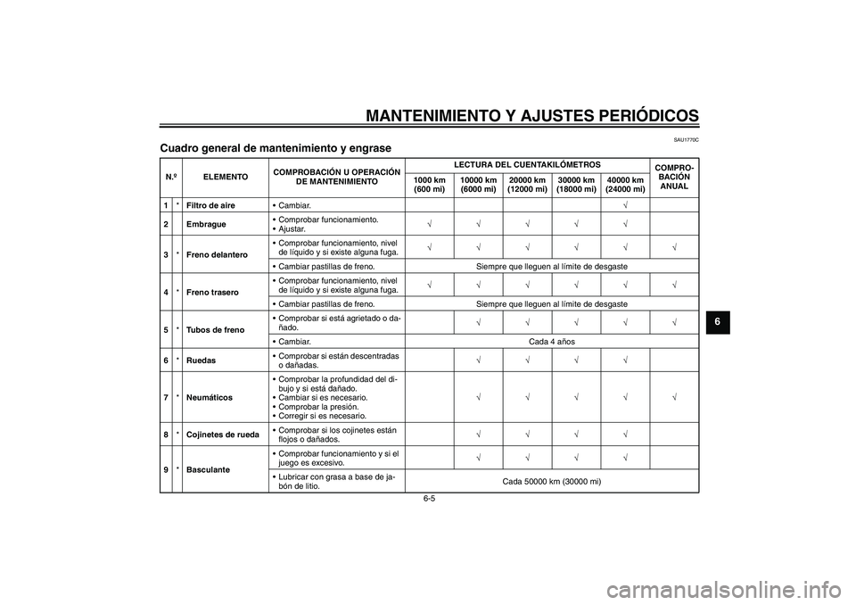 YAMAHA YZF-R1 2010  Manuale de Empleo (in Spanish) MANTENIMIENTO Y AJUSTES PERIÓDICOS
6-5
6
SAU1770C
Cuadro general de mantenimiento y engrase N.ºELEMENTOCOMPROBACIÓN U OPERACIÓN 
DE MANTENIMIENTOLECTURA DEL CUENTAKILÓMETROS
COMPRO-
BACIÓN 
ANUA