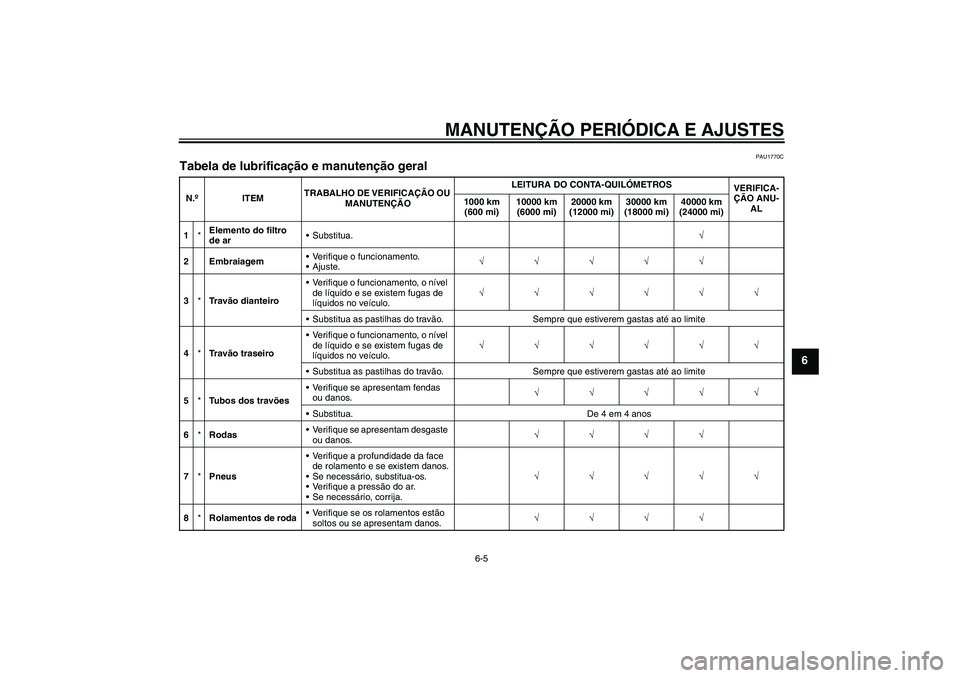 YAMAHA YZF-R1 2010 Manual de utilização (in Portuguese) MANUTENÇÃO PERIÓDICA E AJUSTES
6-5
6
PAU1770C
Tabela de lubrificação e manutenção geral N.ºITEMTRABALHO DE VERIFICAÇÃO OU
MANUTENÇÃOLEITURA DO CONTA-QUILÓMETROS
VERIFICA-
ÇÃO ANU-
AL 1 YAMAHA YZF-R1 2010 Manual de utilização (in Portuguese) MANUTENÇÃO PERIÓDICA E AJUSTES
6-5
6
PAU1770C
Tabela de lubrificação e manutenção geral N.ºITEMTRABALHO DE VERIFICAÇÃO OU
MANUTENÇÃOLEITURA DO CONTA-QUILÓMETROS
VERIFICA-
ÇÃO ANU-
AL 1