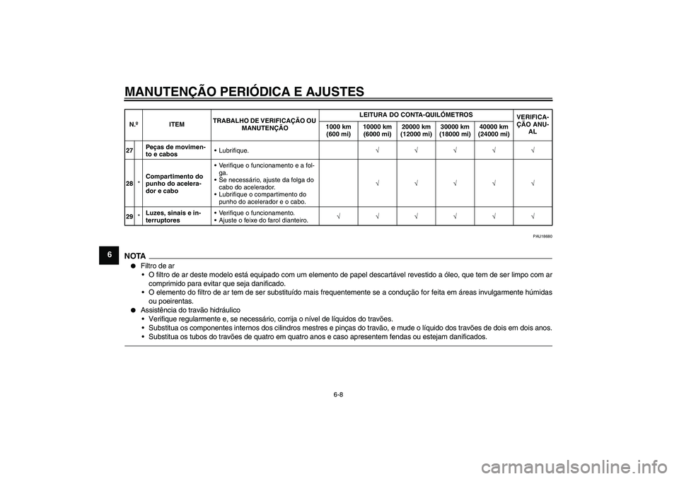 YAMAHA YZF-R1 2010 Manual de utilização (in Portuguese) MANUTENÇÃO PERIÓDICA E AJUSTES
6-8
6
PAU18680
NOTA
Filtro de ar
O filtro de ar deste modelo está equipado com um elemento de papel descartável revestido a óleo, que tem de ser limpo com ar
com YAMAHA YZF-R1 2010 Manual de utilização (in Portuguese) MANUTENÇÃO PERIÓDICA E AJUSTES
6-8
6
PAU18680
NOTA
Filtro de ar
O filtro de ar deste modelo está equipado com um elemento de papel descartável revestido a óleo, que tem de ser limpo com ar
com
