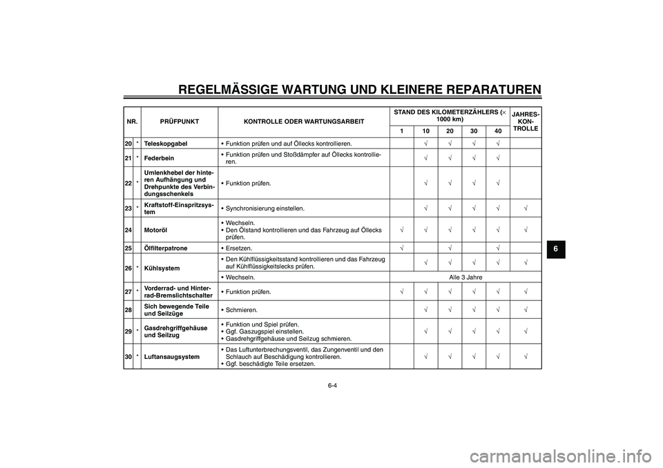 YAMAHA YZF-R1 2007 Betriebsanleitungen (in German) REGELMÄSSIGE WARTUNG UND KLEINERE REPARATUREN
6-4
6
20*TeleskopgabelFunktion prüfen und auf Öllecks kontrollieren.√√√√
21*FederbeinFunktion prüfen und Stoßdämpfer auf Öllecks kontroll YAMAHA YZF-R1 2007 Betriebsanleitungen (in German) REGELMÄSSIGE WARTUNG UND KLEINERE REPARATUREN
6-4
6
20*TeleskopgabelFunktion prüfen und auf Öllecks kontrollieren.√√√√
21*FederbeinFunktion prüfen und Stoßdämpfer auf Öllecks kontroll