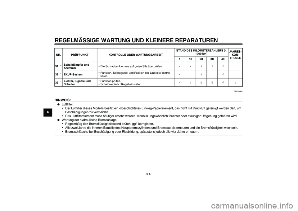 YAMAHA YZF-R1 2007 Betriebsanleitungen (in German) REGELMÄSSIGE WARTUNG UND KLEINERE REPARATUREN
6-5
6
GAU18680
HINWEIS:
Luftfilter
Der Luftfilter dieses Modells besitzt ein ölbeschichtetes Einweg-Papierelement, das nicht mit Druckluft gereinigt w YAMAHA YZF-R1 2007 Betriebsanleitungen (in German) REGELMÄSSIGE WARTUNG UND KLEINERE REPARATUREN
6-5
6
GAU18680
HINWEIS:
Luftfilter
Der Luftfilter dieses Modells besitzt ein ölbeschichtetes Einweg-Papierelement, das nicht mit Druckluft gereinigt w
