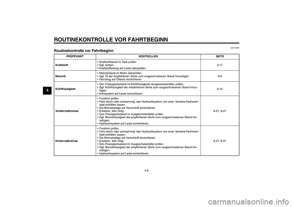 YAMAHA YZF-R1 2005 Betriebsanleitungen (in German) ROUTINEKONTROLLE VOR FAHRTBEGINN
4-2
4
GAU15603
Routinekontrolle vor Fahrtbeginn
PRÜFPUNKT KONTROLLEN SEITE
KraftstoffKraftstoffstand im Tank prüfen .
Ggf. tanken.
Kraftstoffleitung auf Lecks ü YAMAHA YZF-R1 2005 Betriebsanleitungen (in German) ROUTINEKONTROLLE VOR FAHRTBEGINN
4-2
4
GAU15603
Routinekontrolle vor Fahrtbeginn
PRÜFPUNKT KONTROLLEN SEITE
KraftstoffKraftstoffstand im Tank prüfen .
Ggf. tanken.
Kraftstoffleitung auf Lecks ü