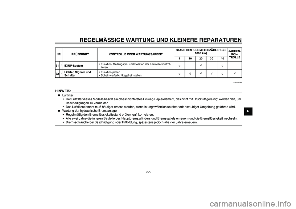 YAMAHA YZF-R1 2005 Betriebsanleitungen (in German) REGELMÄSSIGE WARTUNG UND KLEINERE REPARATUREN
6-5
6
GAU18680
HINWEIS:
Luftfilter
Der Luftfilter dieses Modells besitzt ein ölbeschichtetetes Einweg-Papierelement, das nicht mit Druckluft gereinigt YAMAHA YZF-R1 2005 Betriebsanleitungen (in German) REGELMÄSSIGE WARTUNG UND KLEINERE REPARATUREN
6-5
6
GAU18680
HINWEIS:
Luftfilter
Der Luftfilter dieses Modells besitzt ein ölbeschichtetetes Einweg-Papierelement, das nicht mit Druckluft gereinigt
