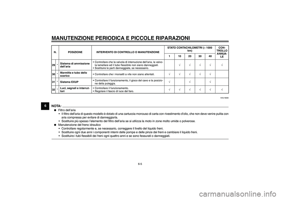 YAMAHA YZF-R1 2004 Manuale duso (in Italian) MANUTENZIONE PERIODICA E PICCOLE RIPARAZIONI
6-5
6
HAU18680
NOTA :
Filtro dell’aria
Il filtro dell’aria di questo modello è dotato di una cartuccia monouso di carta con rivestimento d’olio, c YAMAHA YZF-R1 2004 Manuale duso (in Italian) MANUTENZIONE PERIODICA E PICCOLE RIPARAZIONI
6-5
6
HAU18680
NOTA :
Filtro dell’aria
Il filtro dell’aria di questo modello è dotato di una cartuccia monouso di carta con rivestimento d’olio, c