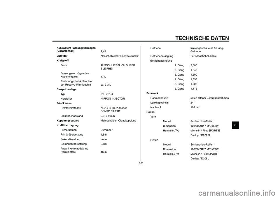 YAMAHA YZF-R1 2003 Betriebsanleitungen (in German) TECHNISCHE DATEN
8-2
8
Kühlsystem-Fassungsvermögen
(Gesamtinhalt)
2,45 L
Luftfilter
ölbeschichteter Papierfiltereinsatz
Kraftstoff
Sorte AUSSCHLIESSLICH SUPER
BLEIFREI
Fassungsvermögen des
Kraf YAMAHA YZF-R1 2003 Betriebsanleitungen (in German) TECHNISCHE DATEN
8-2
8
Kühlsystem-Fassungsvermögen
(Gesamtinhalt)
2,45 L
Luftfilter
ölbeschichteter Papierfiltereinsatz
Kraftstoff
Sorte AUSSCHLIESSLICH SUPER
BLEIFREI
Fassungsvermögen des
Kraf