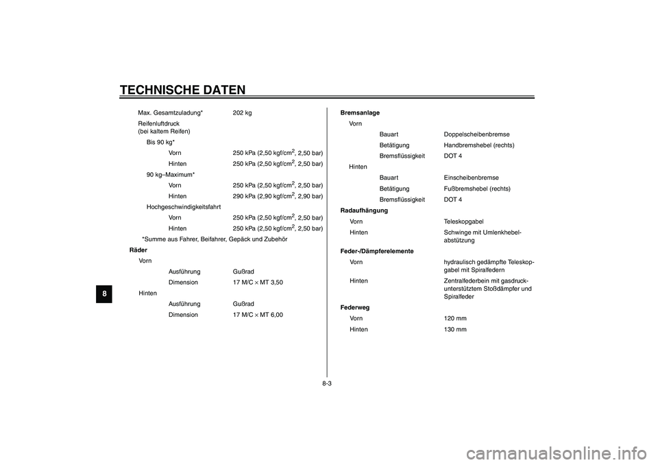 YAMAHA YZF-R1 2003 Betriebsanleitungen (in German) TECHNISCHE DATEN
8-3
8
Max. Gesamtzuladung* 202 kg
Reifenluftdruck
(bei kaltem Reifen)
Bis 90 kg*
Vorn 250 kPa (2,50 kgf/cm
2, 2,50 bar)
Hinten 250 kPa (2,50 kgf/cm2, 2,50 bar)
90 kg–Maximum*
Vorn YAMAHA YZF-R1 2003 Betriebsanleitungen (in German) TECHNISCHE DATEN
8-3
8
Max. Gesamtzuladung* 202 kg
Reifenluftdruck
(bei kaltem Reifen)
Bis 90 kg*
Vorn 250 kPa (2,50 kgf/cm
2, 2,50 bar)
Hinten 250 kPa (2,50 kgf/cm2, 2,50 bar)
90 kg–Maximum*
Vorn