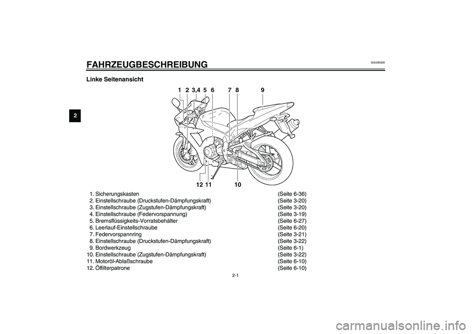 YAMAHA YZF-R1 2003  Betriebsanleitungen (in German) 2-1
2
GAU00026
2-FAHRZEUGBESCHREIBUNG Linke Seitenansicht1. Sicherungskasten (Seite 6-36)
2. Einstellschraube (Druckstufen-Dämpfungskraft) (Seite 3-20)
3. Einstellschraube (Zugstufen-Dämpfungskraft)
