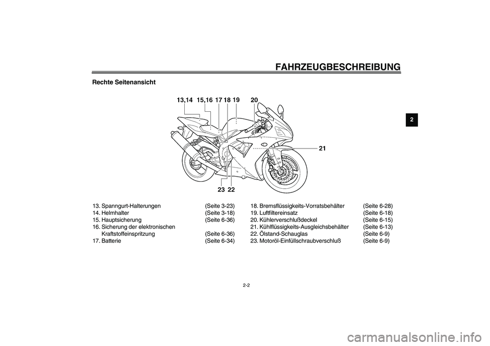 YAMAHA YZF-R1 2003  Betriebsanleitungen (in German) FAHRZEUGBESCHREIBUNG
2-2
2
Rechte Seitenansicht13. Spanngurt-Halterungen (Seite 3-23)
14. Helmhalter (Seite 3-18)
15. Hauptsicherung (Seite 6-36)
16. Sicherung der elektronischen 
Kraftstoffeinspritzu