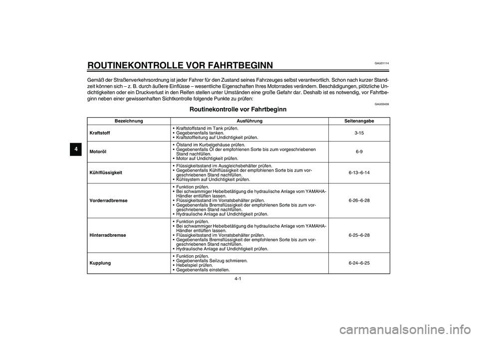 YAMAHA YZF-R1 2003 Betriebsanleitungen (in German) 4-1
4
GAU01114
4-ROUTINEKONTROLLE VOR FAHRTBEGINNGemäß der Straßenverkehrsordnung ist jeder Fahrer für den Zustand seines Fahrzeuges selbst verantwortlich. Schon nach kurzer Stand-
zeit können si YAMAHA YZF-R1 2003 Betriebsanleitungen (in German) 4-1
4
GAU01114
4-ROUTINEKONTROLLE VOR FAHRTBEGINNGemäß der Straßenverkehrsordnung ist jeder Fahrer für den Zustand seines Fahrzeuges selbst verantwortlich. Schon nach kurzer Stand-
zeit können si