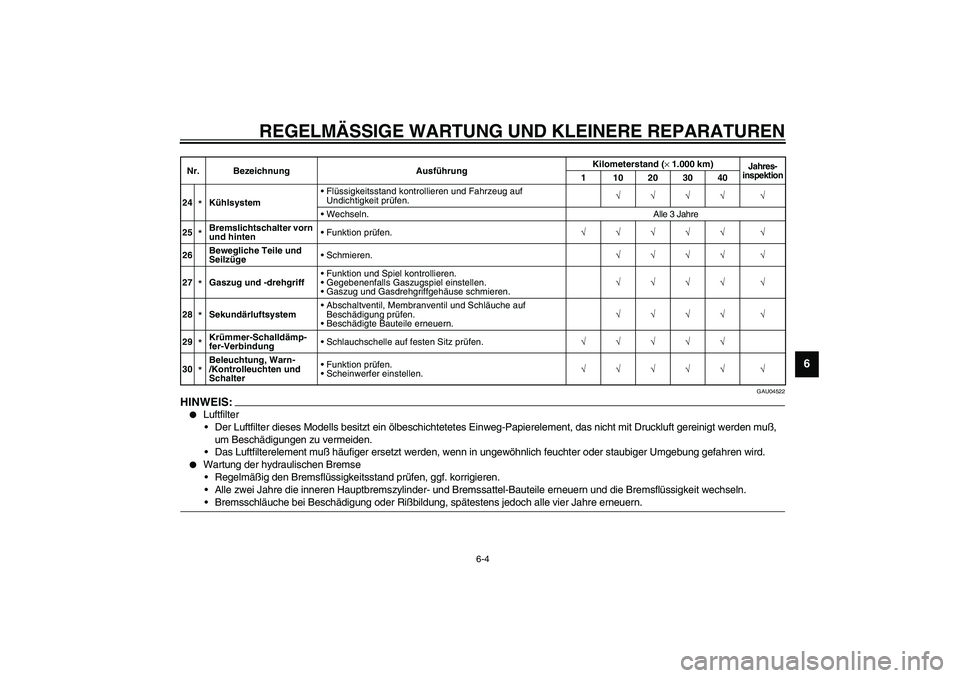 YAMAHA YZF-R1 2003 Betriebsanleitungen (in German) REGELMÄSSIGE WARTUNG UND KLEINERE REPARATUREN
6-4
6
GAU04522
HINWEIS:_
Luftfilter
Der Luftfilter dieses Modells besitzt ein ölbeschichtetetes Einweg-Papierelement, das nicht mit Druckluft gereini YAMAHA YZF-R1 2003 Betriebsanleitungen (in German) REGELMÄSSIGE WARTUNG UND KLEINERE REPARATUREN
6-4
6
GAU04522
HINWEIS:_
Luftfilter
Der Luftfilter dieses Modells besitzt ein ölbeschichtetetes Einweg-Papierelement, das nicht mit Druckluft gereini