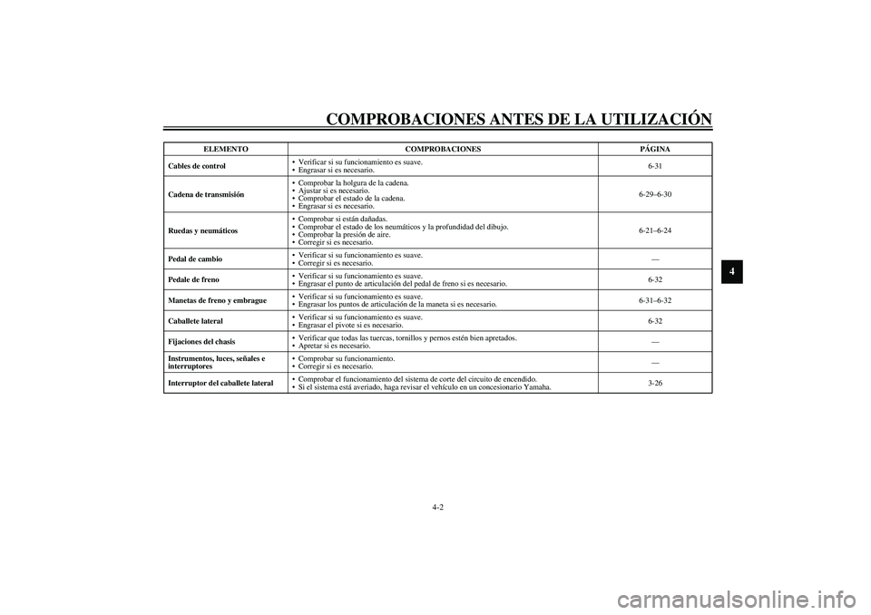 YAMAHA YZF-R1 2003 Manuale de Empleo (in Spanish) COMPROBACIONES ANTES DE LA UTILIZACIÓN
4-2
4
Cables de controlVerificar si su funcionamiento es suave.
Engrasar si es necesario.6-31
Cadena de transmisiónComprobar la holgura de la cadena.
Ajust YAMAHA YZF-R1 2003 Manuale de Empleo (in Spanish) COMPROBACIONES ANTES DE LA UTILIZACIÓN
4-2
4
Cables de controlVerificar si su funcionamiento es suave.
Engrasar si es necesario.6-31
Cadena de transmisiónComprobar la holgura de la cadena.
Ajust