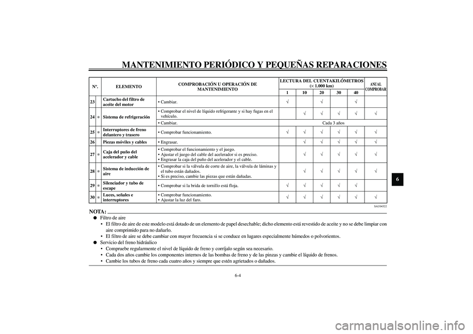 YAMAHA YZF-R1 2003 Manuale de Empleo (in Spanish) MANTENIMIENTO PERIÓDICO Y PEQUEÑAS REPARACIONES
6-4
6
SAU04522
NOTA:_
Filtro de aire
El filtro de aire de este modelo está dotado de un elemento de papel desechable; dicho elemento está revesti YAMAHA YZF-R1 2003 Manuale de Empleo (in Spanish) MANTENIMIENTO PERIÓDICO Y PEQUEÑAS REPARACIONES
6-4
6
SAU04522
NOTA:_
Filtro de aire
El filtro de aire de este modelo está dotado de un elemento de papel desechable; dicho elemento está revesti