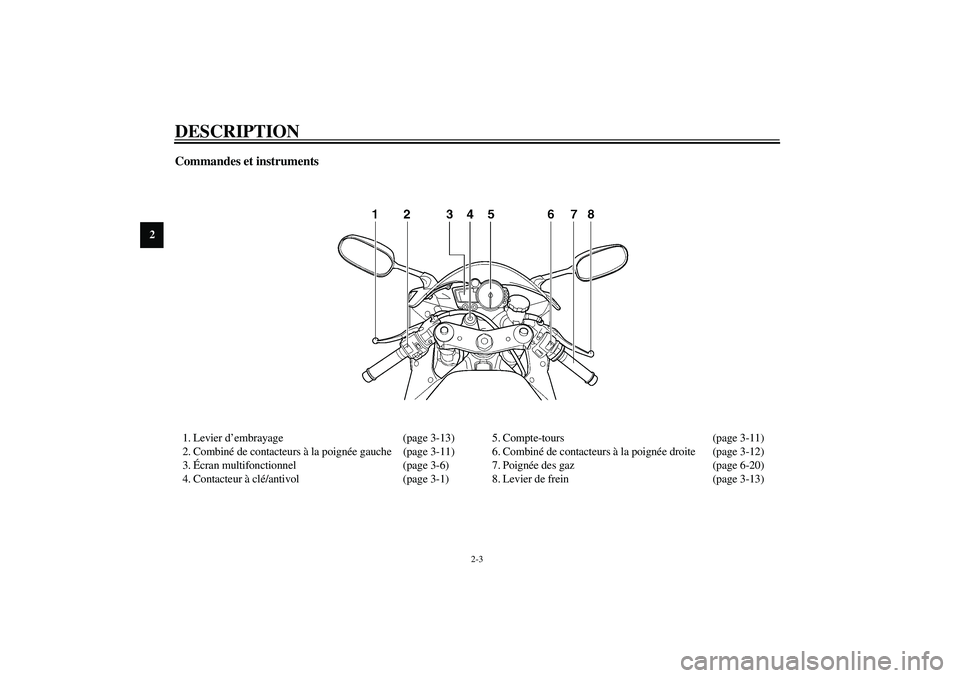 YAMAHA YZF-R1 2003  Notices Demploi (in French) DESCRIPTION
2-3
2
Commandes et instruments1. Levier d’embrayage (page 3-13)
2. Combiné de contacteurs à la poignée gauche (page 3-11)
3.Écran multifonctionnel (page 3-6)
4. Contacteur à clé/an