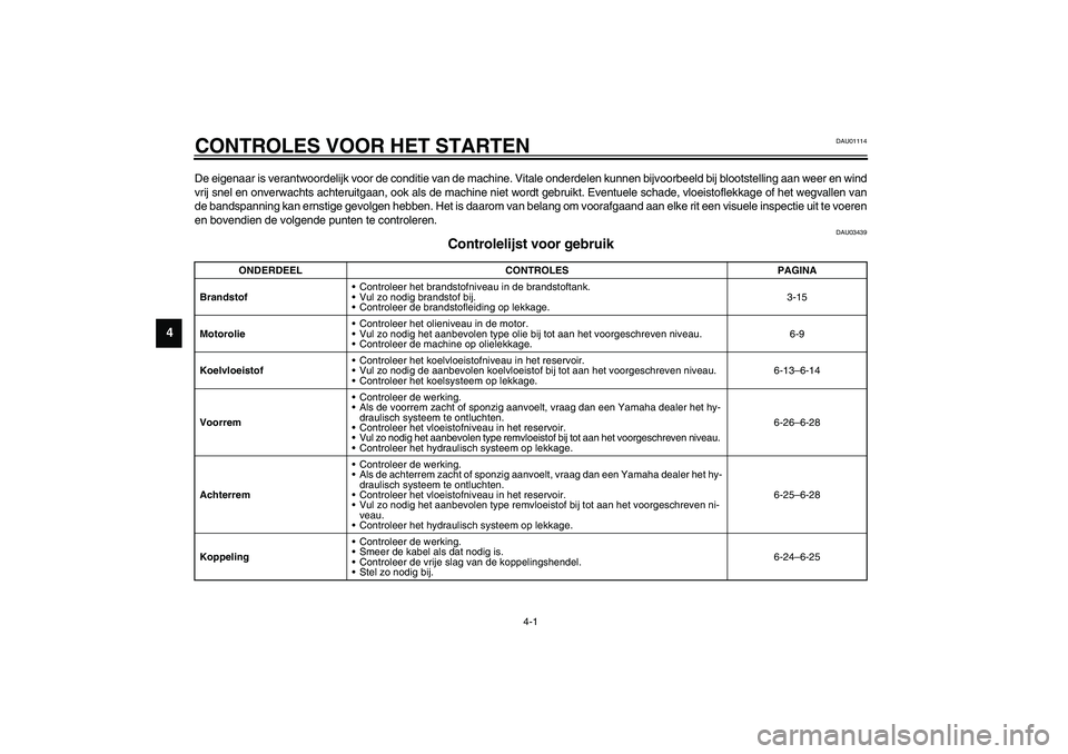 YAMAHA YZF-R1 2003  Instructieboekje (in Dutch) 4-1
4
DAU01114
4-CONTROLES VOOR HET STARTENDe eigenaar is verantwoordelijk voor de conditie van de machine. Vitale onderdelen kunnen bijvoorbeeld bij blootstelling aan weer en wind
vrij snel en onverw