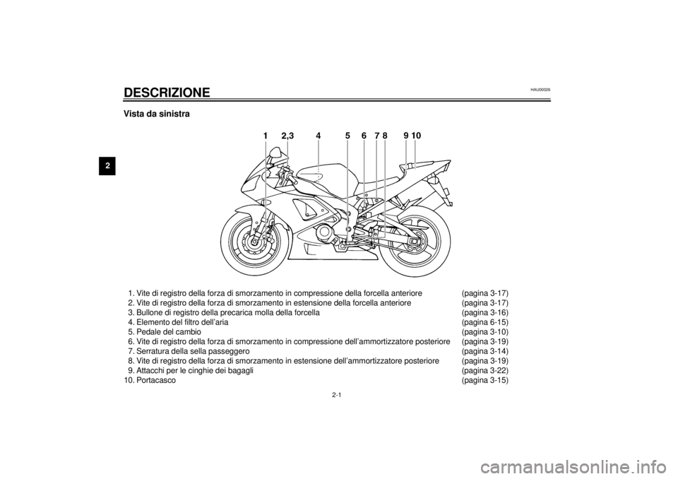 YAMAHA YZF-R1 2001  Manuale duso (in Italian) 2-1
2
HAU00026
2-DESCRIZIONEVista da sinistra 1. Vite di registro della forza di smorzamento in compressione della forcella anteriore (pagina 3-17)
2. Vite di registro della forza di smorzamento in es