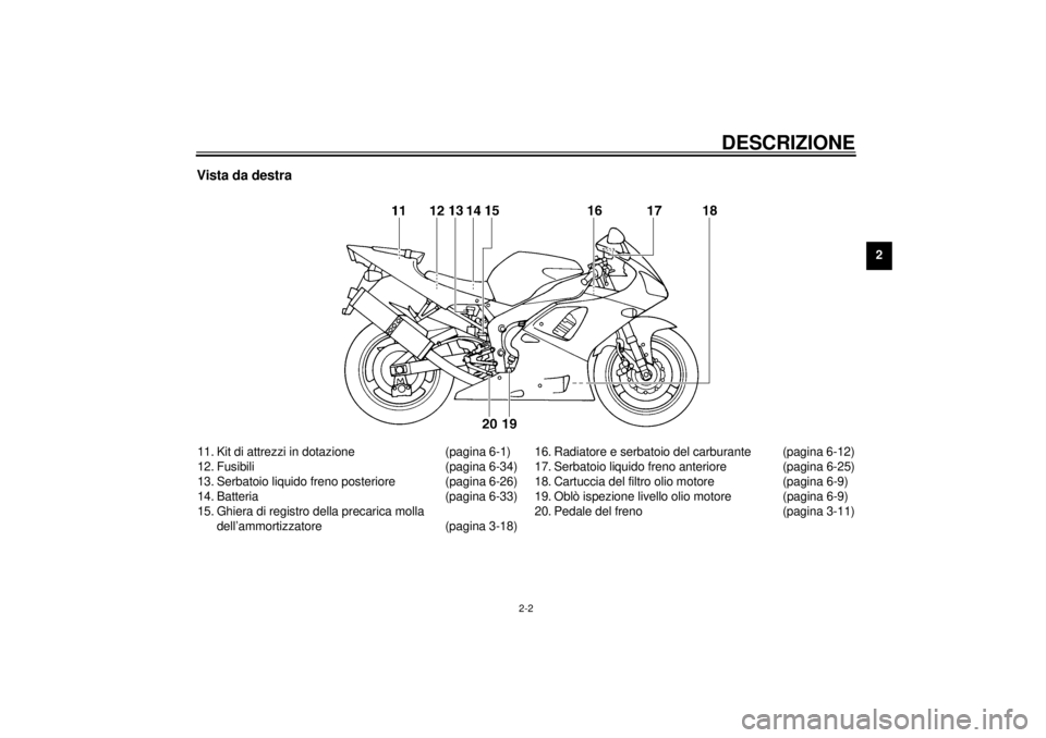 YAMAHA YZF-R1 2001  Manuale duso (in Italian) DESCRIZIONE
2-2
2
Vista da destra 11. Kit di attrezzi in dotazione (pagina 6-1)
12. Fusibili (pagina 6-34)
13. Serbatoio liquido freno posteriore (pagina 6-26)
14. Batteria (pagina 6-33)
15. Ghiera di