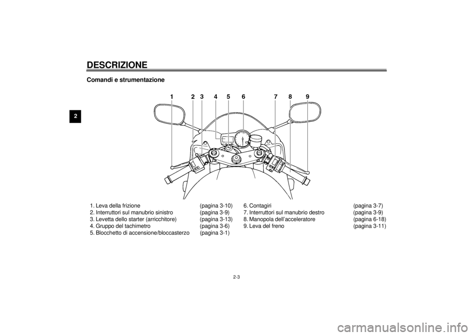 YAMAHA YZF-R1 2001  Manuale duso (in Italian) DESCRIZIONE
2-3
2
Comandi e strumentazione1. Leva della frizione (pagina 3-10)
2. Interruttori sul manubrio sinistro (pagina 3-9)
3. Levetta dello starter (arricchitore) (pagina 3-13)
4. Gruppo del ta