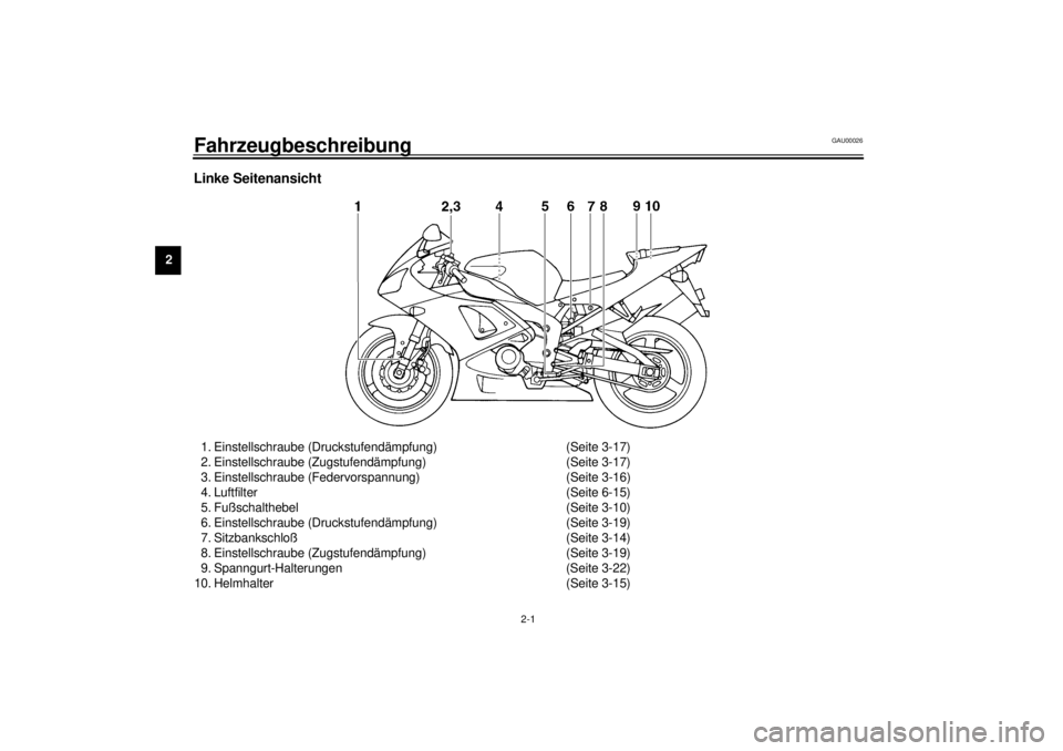 YAMAHA YZF-R1 2000  Betriebsanleitungen (in German) 2-1
2
GAU00026
2-FahrzeugbeschreibungLinke Seitenansicht 1. Einstellschraube (Druckstufendämpfung) (Seite 3-17)
2. Einstellschraube (Zugstufendämpfung) (Seite 3-17)
3. Einstellschraube (Federvorspan
