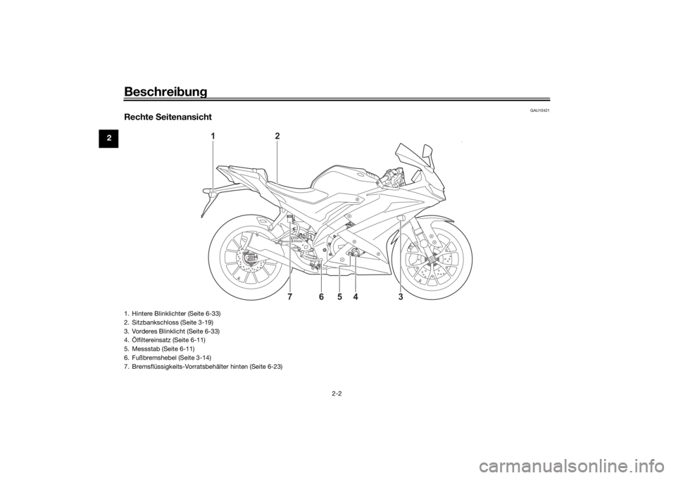 YAMAHA YZF-R125 2021  Betriebsanleitungen (in German) Beschreibung
2-2
2
GAU10421
Rechte  Seitenansicht
2
1
4
76
3
5
1. Hintere Blinklichter (Seite 6-33)
2. Sitzbankschloss (Seite 3-19)
3. Vorderes Blinklicht (Seite 6-33)
4. Ölfiltereinsatz (Seite 6-11)