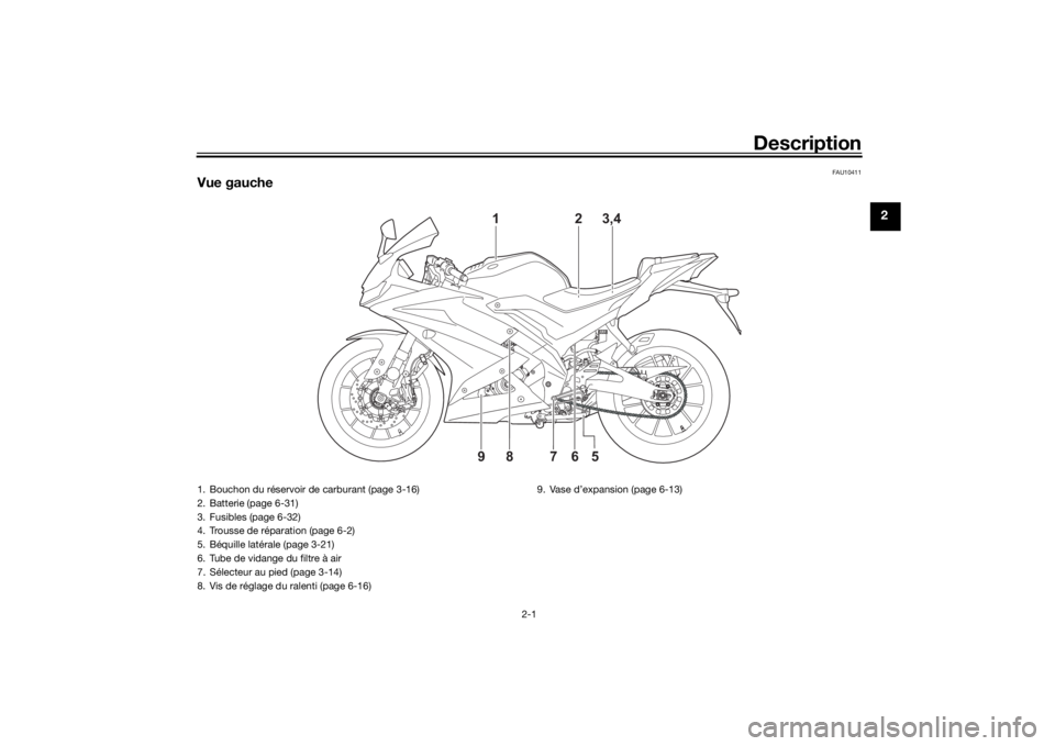 YAMAHA YZF-R125 2021  Notices Demploi (in French) Description
2-1
2
FAU10411
Vue gauche
5
9
6
7
8
2
3,4 
1
1. Bouchon du réservoir de carburant (page 3-16)
2. Batterie (page 6-31)
3. Fusibles (page 6-32)
4. Trousse de réparation (page 6-2)
5. Béqu