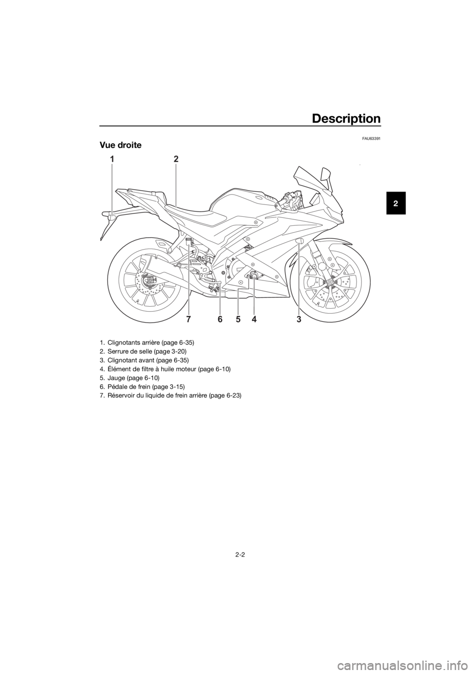 YAMAHA YZF-R125 2019  Notices Demploi (in French) Description
2-2
2
FAU63391
Vue droite
21
4 76
35
1. Clignotants arrière (page 6-35)
2. Serrure de selle (page 3-20)
3. Clignotant avant (page 6-35)
4. Élément de filtre à huile moteur (page 6-10)
