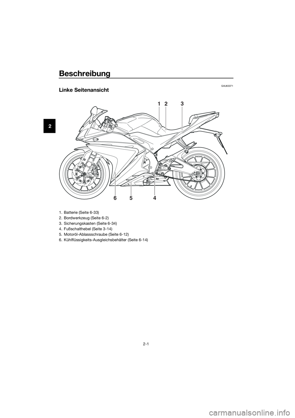 YAMAHA YZF-R125 2017  Betriebsanleitungen (in German) Beschreibung
2-1
2
GAU63371
Linke Seitenansicht
23
4 651
1. Batterie (Seite 6-33)
2. Bordwerkzeug (Seite 6-2)
3. Sicherungskasten (Seite 6-34)
4. Fußschalthebel (Seite 3-14)
5. Motoröl-Ablassschraub
