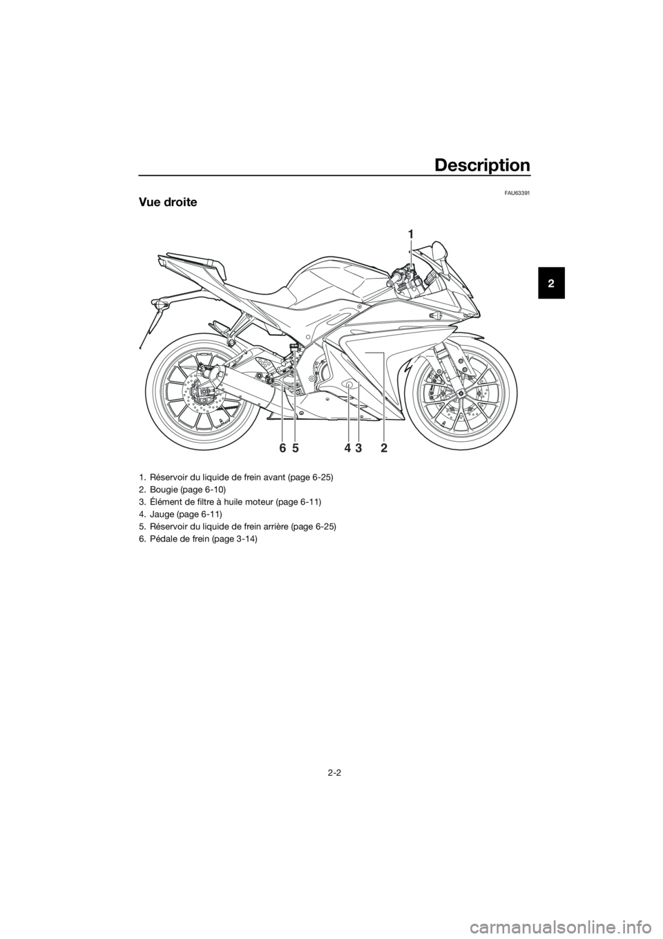 YAMAHA YZF-R125 2016  Notices Demploi (in French) Description
2-2
2
FAU63391
Vue droite
1
2 3 4 5 6
1. Réservoir du liquide de frein avant (page 6-25)
2. Bougie (page 6-10)
3. Élément de filtre à huile moteur (page 6-11)
4. Jauge (page 6-11)
5. R