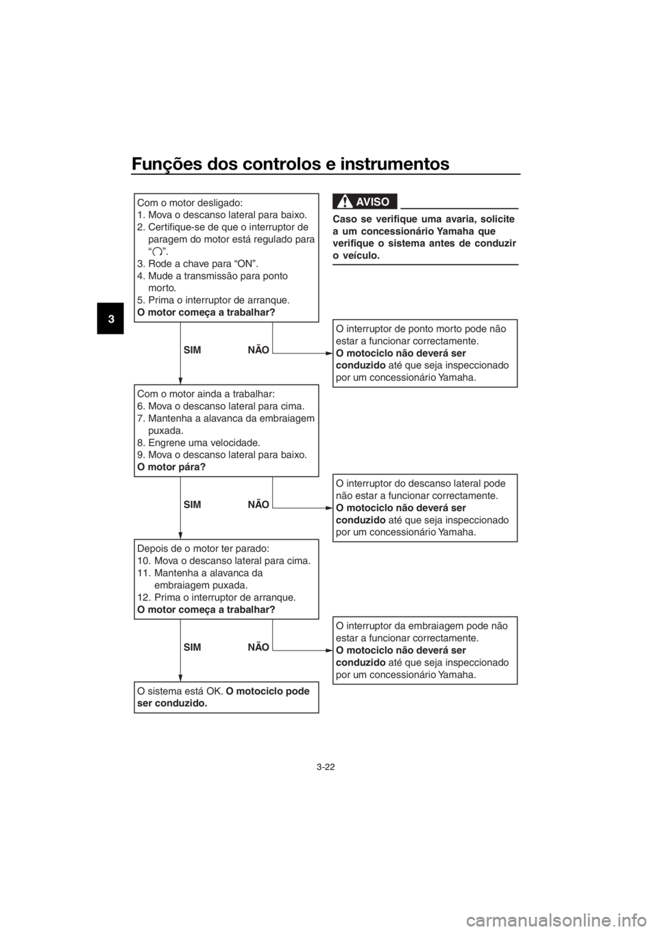 YAMAHA YZF-R125 2016  Manual de utilização (in Portuguese) Funções dos controlos e instrumentos
3-22
3
Com o motor desligado:
1. Mova o descanso lateral para baixo.
2.
Certifique-se de que o interruptor de 
paragem do motor está regulado para   
“    ”