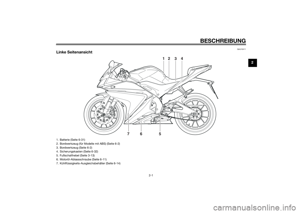 YAMAHA YZF-R125 2014  Betriebsanleitungen (in German) BESCHREIBUNG
2-1
2
GAU10411
Linke Seitenansicht
2
3
4
5 76
1
1. Batterie (Seite 6-31)
2. Bordwerkzeug (für Modelle mit ABS) (Seite 6-2)
3. Bordwerkzeug (Seite 6-2)
4. Sicherungskasten (Seite 6-32)
5.