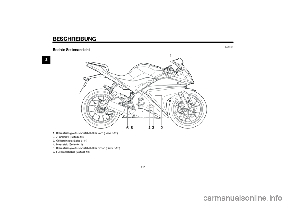 YAMAHA YZF-R125 2014  Betriebsanleitungen (in German) BESCHREIBUNG
2-2
2
GAU10421
Rechte Seitenansicht
1
2 3 4 5 6
1. Bremsflüssigkeits-Vorratsbehälter vorn (Seite 6-23)
2. Zündkerze (Seite 6-10)
3. Ölfiltereinsatz (Seite 6-11)
4. Messstab (Seite 6-1