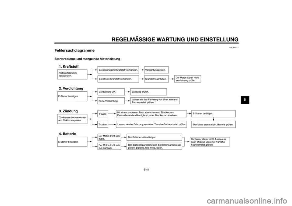 YAMAHA YZF-R125 2014  Betriebsanleitungen (in German) REGELMÄSSIGE WARTUNG UND EINSTELLUNG
6-41
6
GAUM2443
FehlersuchdiagrammeStartprobleme und mangelnde Motorleistung
U5D7G5G0.book  Page 41  Tuesday, August 19, 2014  2:44 PM 