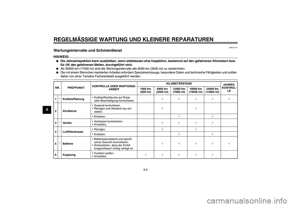 YAMAHA YZF-R125 2008 Betriebsanleitungen (in German) REGELMÄSSIGE WARTUNG UND KLEINERE REPARATUREN
6-2
6
GAU17715
Wartungsintervalle und Schmierdienst HINWEIS:
Die Jahresinspektion kann ausbleiben, wenn stattdessen eine Inspektion, basierend auf den g YAMAHA YZF-R125 2008 Betriebsanleitungen (in German) REGELMÄSSIGE WARTUNG UND KLEINERE REPARATUREN
6-2
6
GAU17715
Wartungsintervalle und Schmierdienst HINWEIS:
Die Jahresinspektion kann ausbleiben, wenn stattdessen eine Inspektion, basierend auf den g