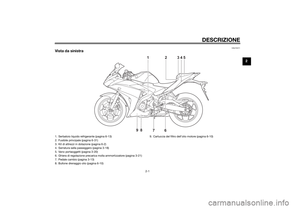 YAMAHA YZF-R3 2015  Manuale duso (in Italian) DESCRIZIONE
2-1
2
HAU10411
Vista da sinistra
1
45
3
2
7
6
8
9
1. Serbatoio liquido refrigerante (pagina 6-13)
2. Fusibile principale (pagina 6-31)
3. Kit di attrezzi in dotazione (pagina 6-2)
4. Serra