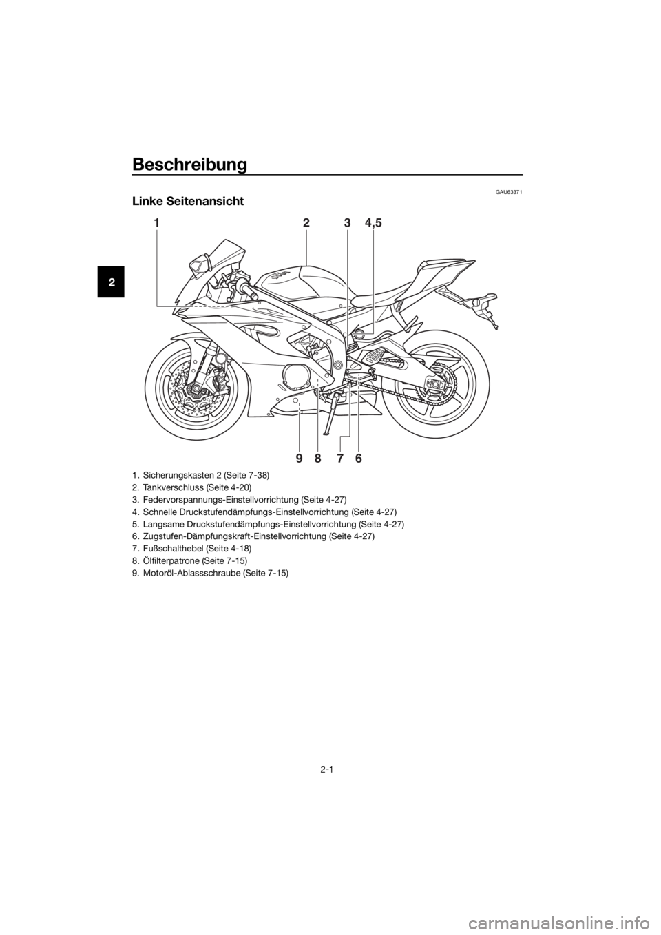 YAMAHA YZF-R6 2018  Betriebsanleitungen (in German) Beschreibung
2-1
2
GAU63371
Linke  Seitenansicht
1
6789
3 4,52
1. Sicherungskasten 2 (Seite 7-38)
2. Tankverschluss (Seite 4-20)
3. Federvorspannungs-Einstellvorrichtung (Seite 4-27)
4. Schnelle Druck