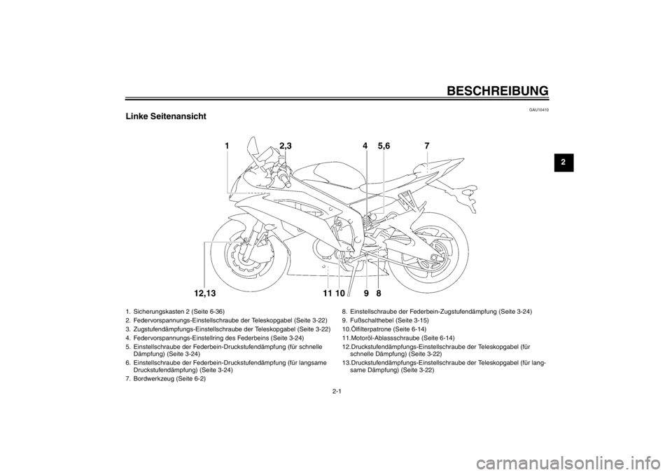 YAMAHA YZF-R6 2013  Betriebsanleitungen (in German) BESCHREIBUNG
2-1
2
GAU10410
Linke Seitenansicht1. Sicherungskasten 2 (Seite 6-36)
2. Federvorspannungs-Einstellschraube der Teleskopgabel (Seite 3-22)
3. Zugstufendämpfungs-Einstellschraube der Teles